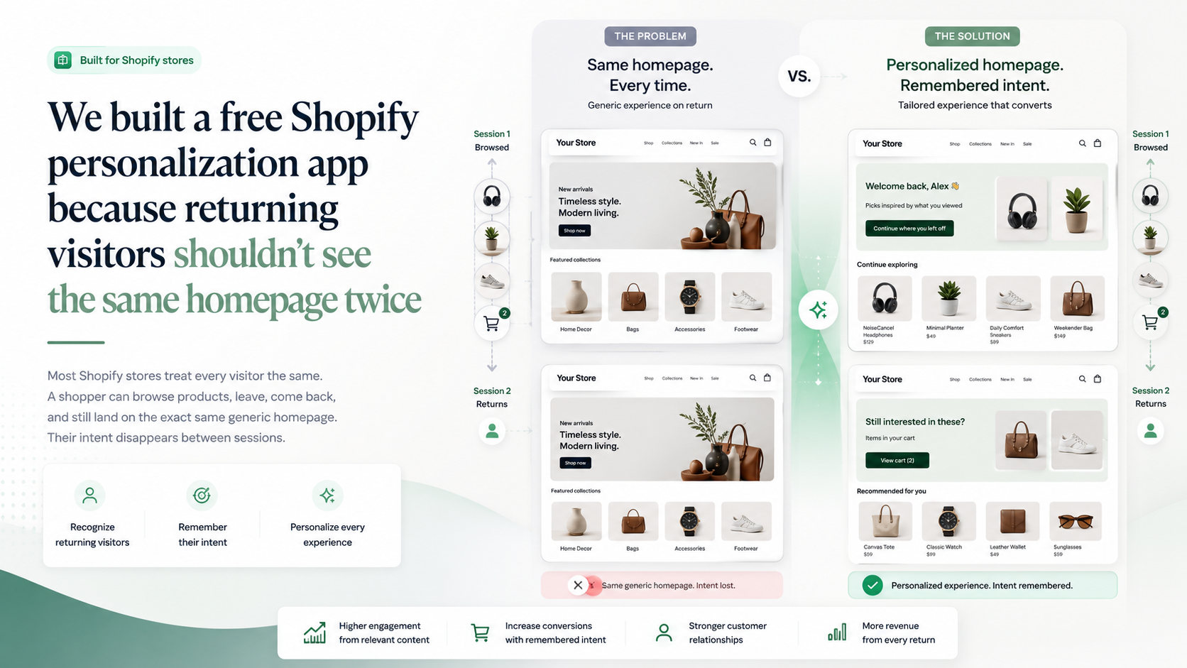 Pinpointed Concierge Shopify storefront personalisation